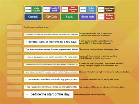 Process Improvement Model 的图像结果