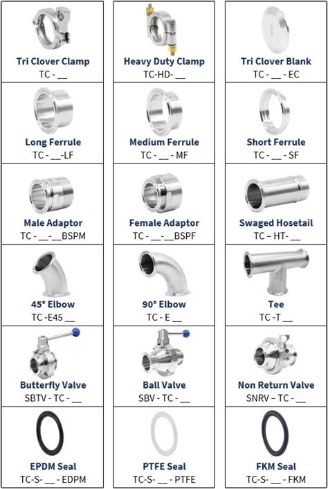Image result for Tri-Clover Connection