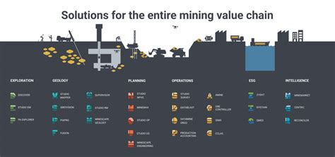 Image result for Mining Software Datamine