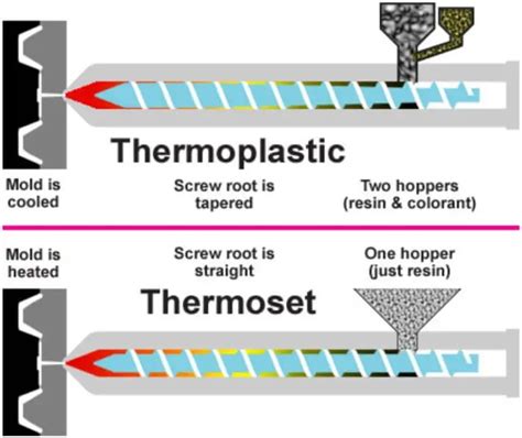 Reaction Injection Molding Process 的图像结果