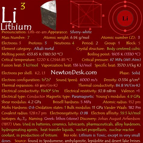 Element Lithium Facts Lithium | It's Elemental: The Periodic Table Of