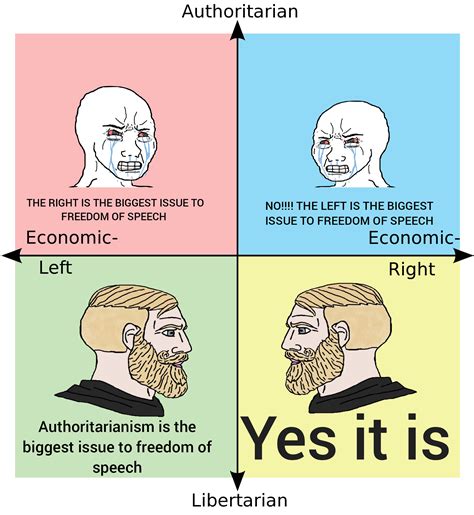 F--- authoritarianism and censorship real LIBERTARIAN leftists support ...