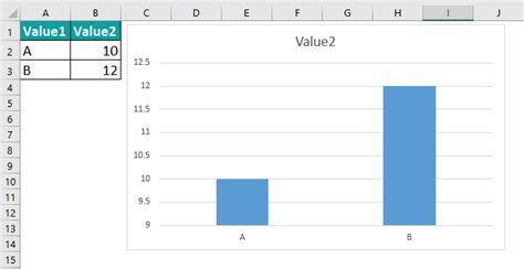 Graphs And Charts In Excel - Examples