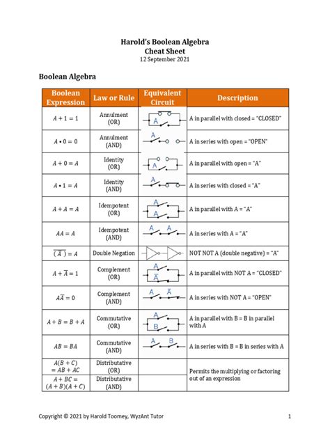 Image result for Boolean Expression Cheat Sheet