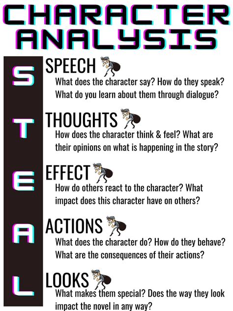 STEAL Method Character Analysis Poster: English Classroom Decor - Etsy