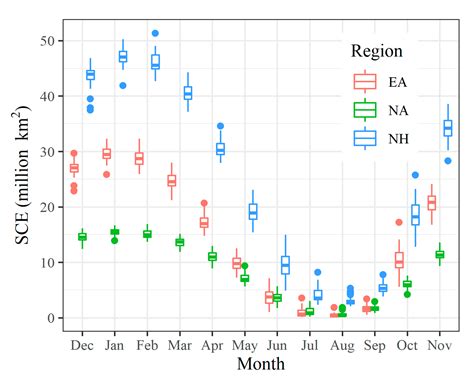 Fast Warming Has Accelerated Snow Cover Loss during Spring and Summer ...