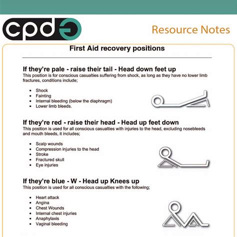 First aid free resources - CPDG Limited
