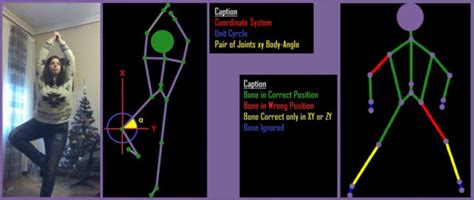 Image result for Body Exercise Solution Algorithm