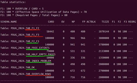 Image result for Load a File to DB2 Table Mainframe