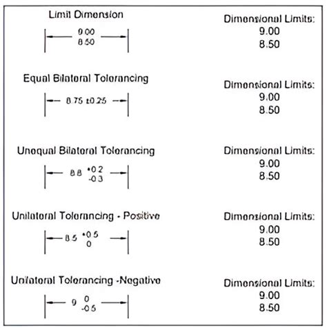 Tolerance Stack Up Analysis 的图像结果