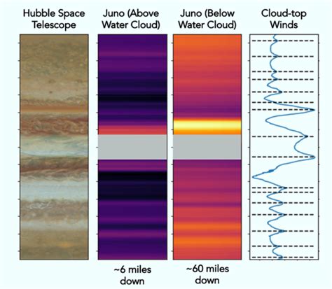 Jupiter Cloud Belt