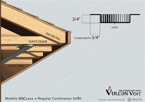 Vulcan Continuous Soffit Vent at Bill Hass blog