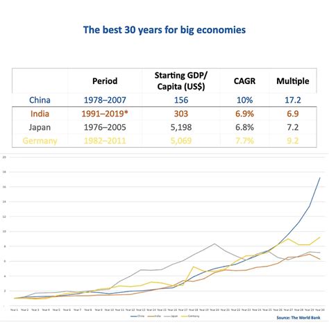 30-year economic boom for big economies