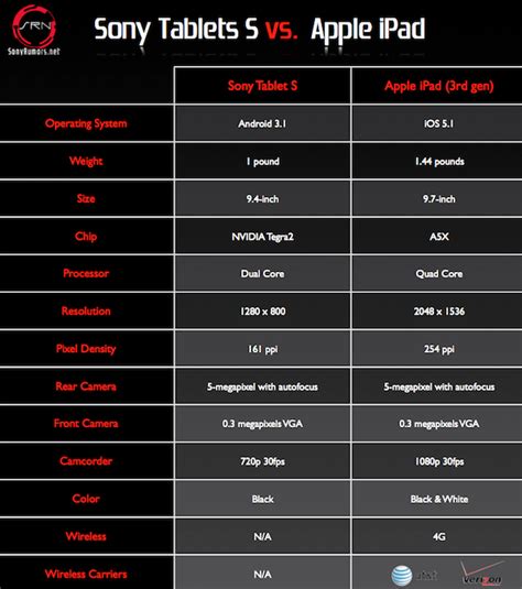 Image result for What Compares to iOS Based Tablet