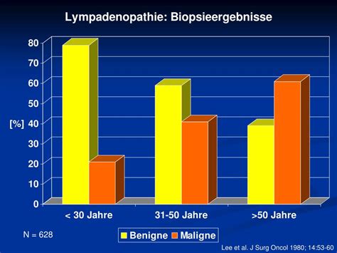 Resultado de imagen de isolierter crp anstieg