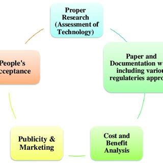 Technology Transfer 的图像结果