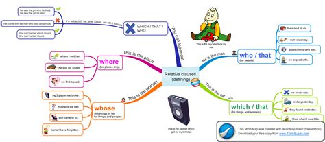 Image result for Defining Relative Clauses Tutorial