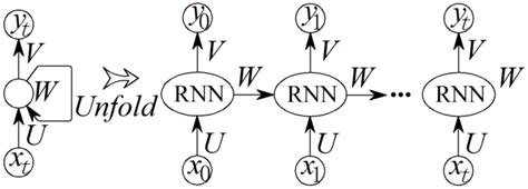 Case Study of Deep Learning Model of Temperature-Induced Deflection of ...