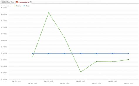 Image result for Visual Representation of Interest Rate Swap