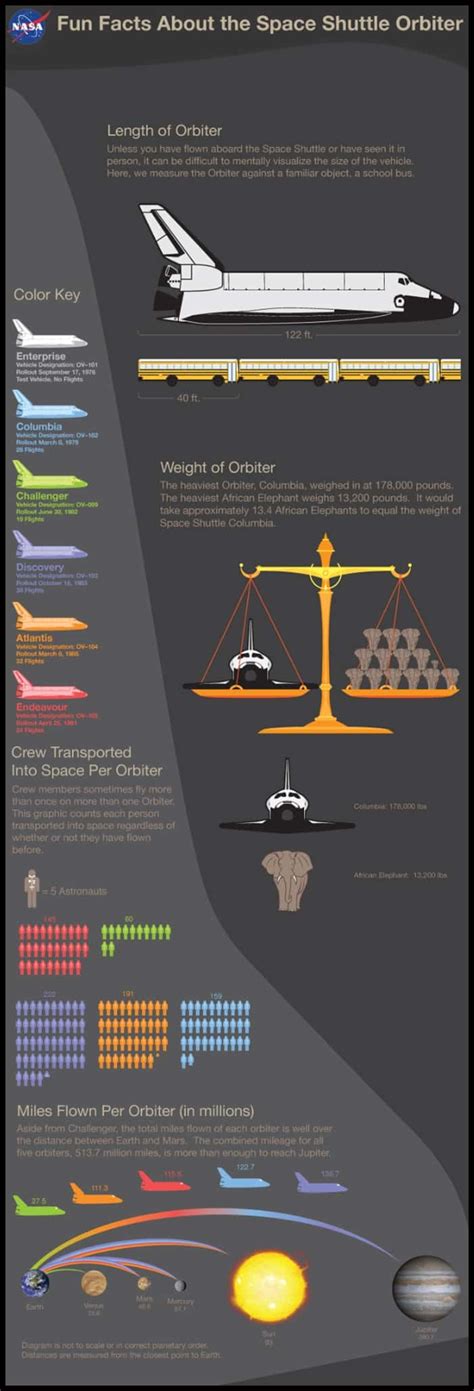 Spacecraft 的图像结果