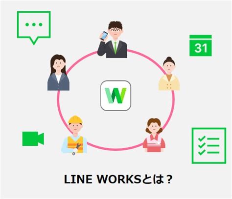 LINE WORKSとは？ - LINE WORKS