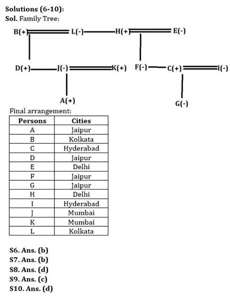 Reasoning Quiz For IRDA AM 2023-22nd June