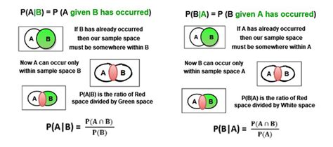 Rezultat imagine pentru Calculate Conditional Probability