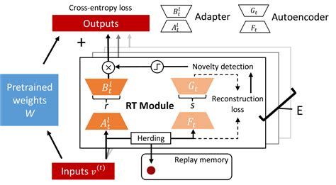 Continual Learning Ai 的图像结果