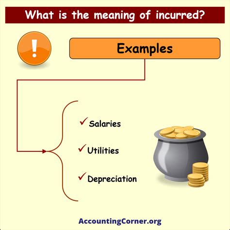What Is Mean By Cost Incurred at Wayne Tisdale blog