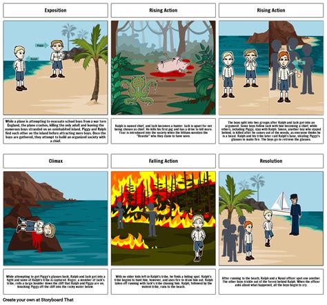 Chapter 9 Summary Lord Of The Flies