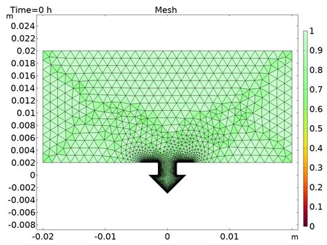 Influence of Sheet Covers on Filling Behavior in Electrochemical ...