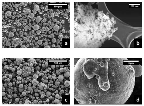 Development and Characterisation of Aluminium Matrix Nanocomposites ...