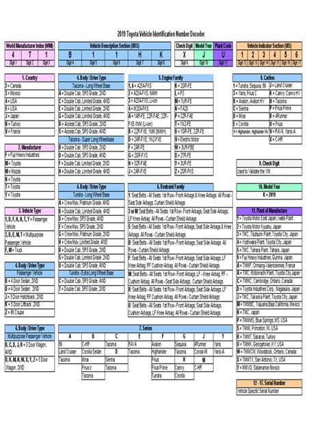 Image result for Toyota VIN Decoder