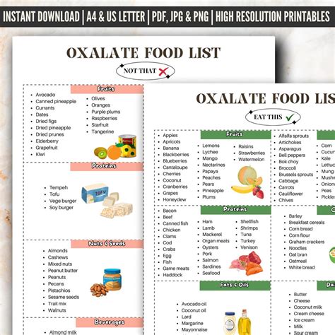 Oxalate Food List, Low Oxalate Diet Food List for Kidney Stones, Low Oxalate Food Chart, Avoid ...