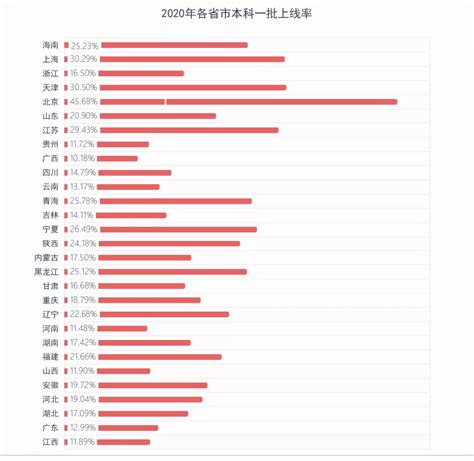 2017河南省各高中一本上线率实力榜_就上学网