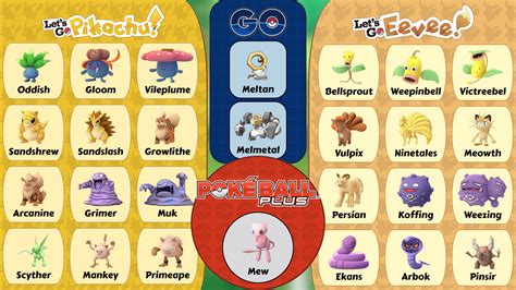What Is The Rarest Shiny Pokemon In Pokemon Let S Go Pikachu at Bret ...