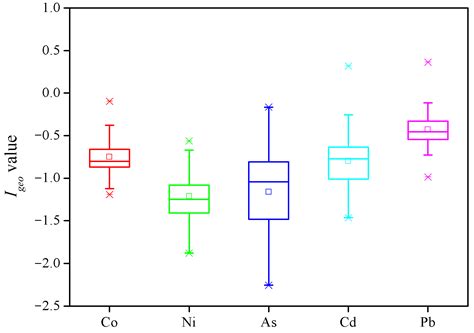 Heavy Metal Contamination in Sediments from Wetlands Invaded by ...