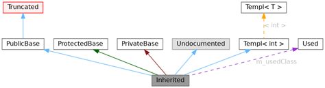 Image result for Graph Legend Box Plot