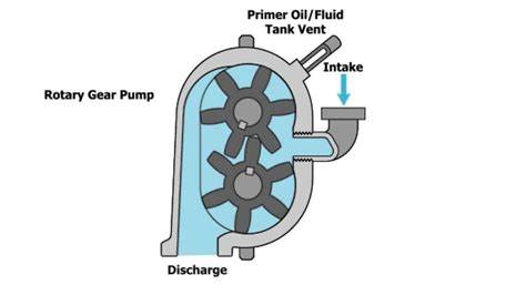 Image result for Rotary Valve Engine Animation