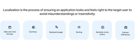 Image result for Localization Testing Icon
