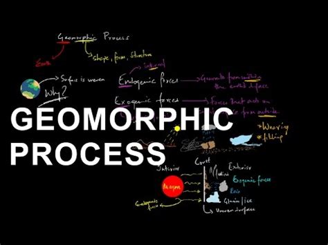 Geomorphic Process Textbook 的图像结果