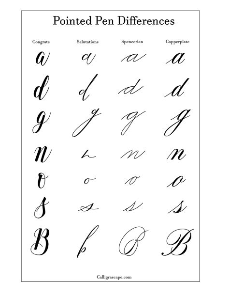 Image result for Calligraphy Spencerian Script Alphabet Chart