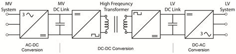 Image result for Solid-state Transformer Applications