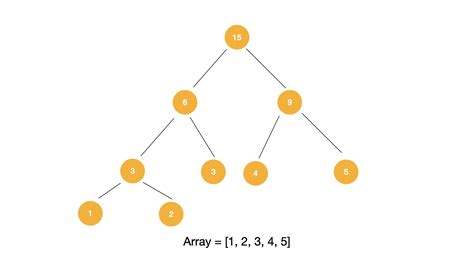 Code Segment Tree 的图像结果