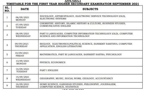 Kerala Plus One Time Table 2021: Kerala Plus one timetable 2021 ...