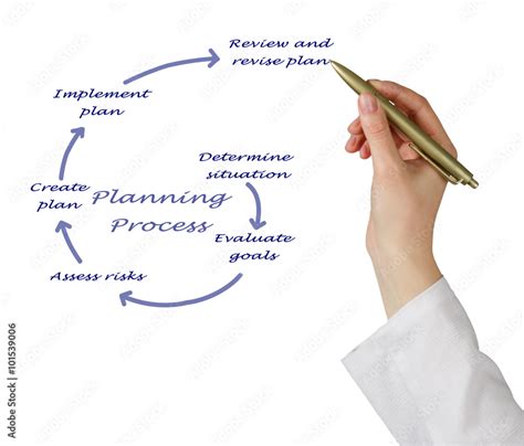 Image result for Planning Process