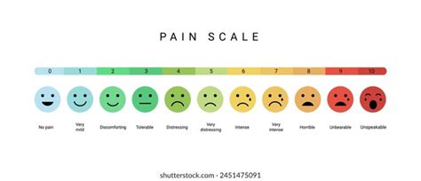 Medical Pain Scale 的图像结果