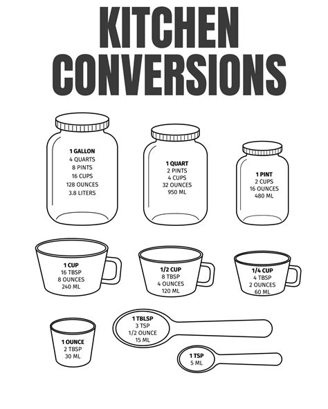 How Much is a Quarter Cup? Quick Measurement Conversion Guide | Food Readme