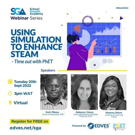 Image result for PhET Interactive Simulations PhET Math Tutorials