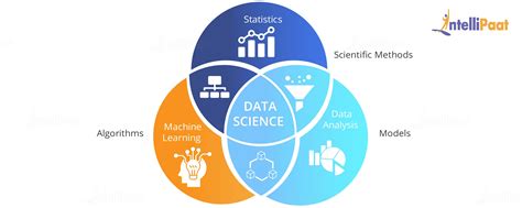 Image result for Complete Data Science